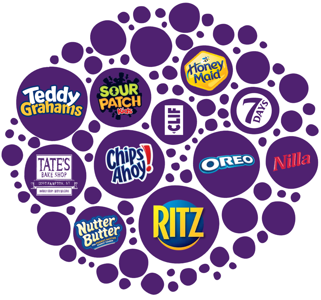 Multiple Logos